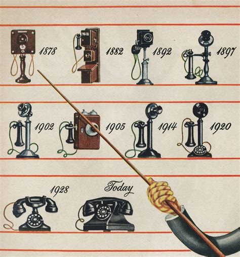 when were phone numbers invented|Telephone number .